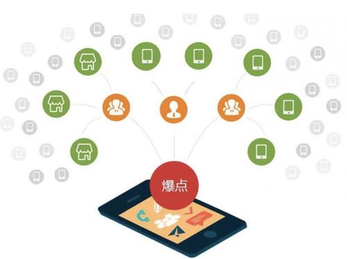 建昌为什么越来越多的企业通过软文营销来引流